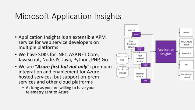 Microsoft Application Insights
• Application Insights is an extensible APM
service for web service developers on
multiple platforms
• We have SDKs for .NET, ASP.NET Core,
JavaScript, Node.JS, Java, Python, PHP, Go
• We are “Azure first but not only”: premium
integration and enablement for Azure-
hosted services, but support on-prem
services and other cloud platforms
• As long as you are willing to have your
telemetry sent to Azure
