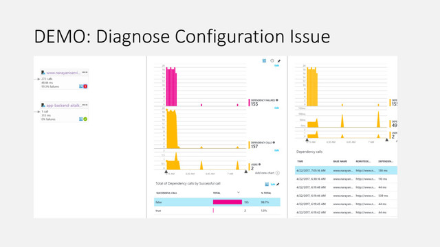 DEMO: Diagnose Configuration Issue
