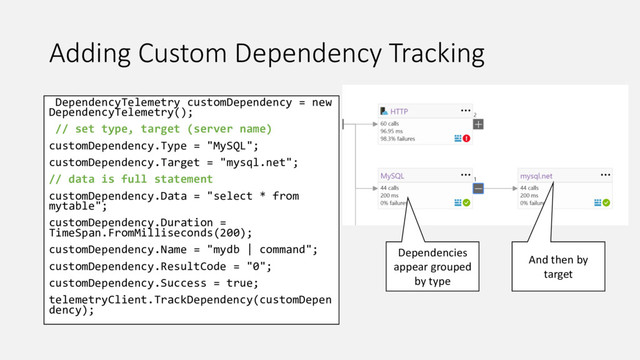 Adding Custom Dependency Tracking
DependencyTelemetry customDependency = new
DependencyTelemetry();
// set type, target (server name)
customDependency.Type = "MySQL";
customDependency.Target = "mysql.net";
// data is full statement
customDependency.Data = "select * from
mytable";
customDependency.Duration =
TimeSpan.FromMilliseconds(200);
customDependency.Name = "mydb | command";
customDependency.ResultCode = "0";
customDependency.Success = true;
telemetryClient.TrackDependency(customDepen
dency);
Dependencies
appear grouped
by type
And then by
target
