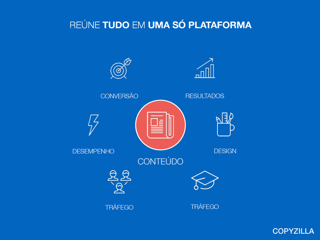 Por que o COPYZILLA escolheu a plataforma Rainmaker - Speaker Deck