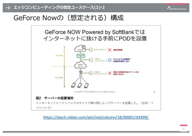 エッジコンピューティングの想定ユースケース(2)-2
GeForce Nowの（想定される）構成
71
https://xtech.nikkei.com/atcl/nxt/column/18/00001/04399/
