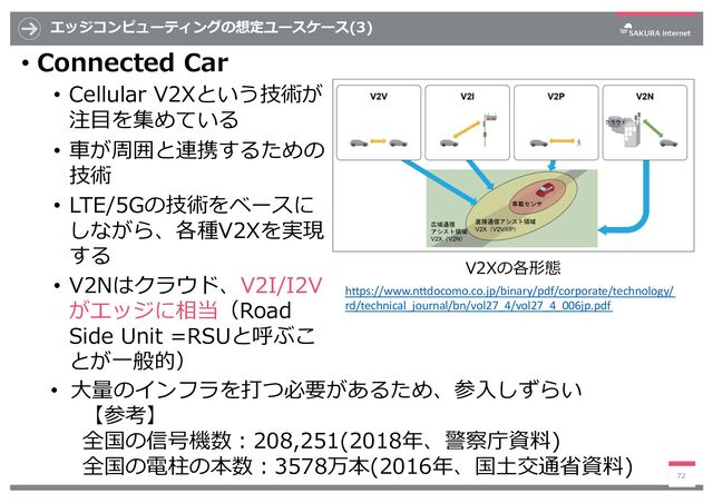 エッジコンピューティングの想定ユースケース(3)
• Connected Car
• Cellular V2Xという技術が
注⽬を集めている
• ⾞が周囲と連携するための
技術
• LTE/5Gの技術をベースに
しながら、各種V2Xを実現
する
• V2Nはクラウド、V2I/I2V
がエッジに相当（Road
Side Unit =RSUと呼ぶこ
とが⼀般的）
72
h"ps://www.n"docomo.co.jp/binary/pdf/corporate/technology/
rd/technical_journal/bn/vol27_4/vol27_4_006jp.pdf
V2Xの各形態
• ⼤量のインフラを打つ必要があるため、参⼊しずらい
【参考】
全国の信号機数︓208,251(2018年、警察庁資料)
全国の電柱の本数︓3578万本(2016年、国⼟交通省資料)
