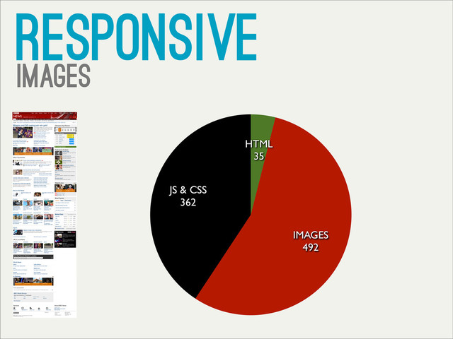 Responsive
Images
JS & CSS
362
IMAGES
492
HTML
35
