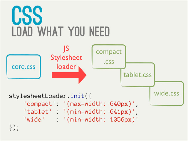 wide.css
css
Load what you need
core.css
tablet.css
compact
.css
stylesheetLoader.init({
'compact': '(max-width: 640px)',
'tablet' : '(min-width: 641px)',
'wide' : '(min-width: 1056px)'
});
JS
Stylesheet
loader
