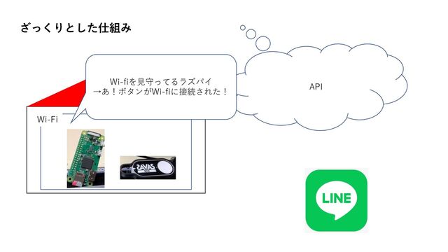 ざっくりとした仕組み
Wi-Fi
API
Wi-fiを⾒守ってるラズパイ
→あ！ボタンがWi-fiに接続された！
