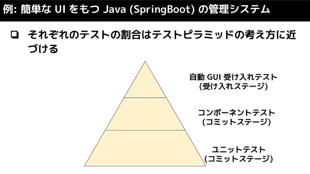 ❏ それぞれのテストの割合はテストピラミッドの考え方に近
づける
例: 簡単な UI をもつ Java (SpringBoot) の管理システム
ユニットテスト
(コミットステージ)
コンポーネントテスト
(コミットステージ)
自動 GUI 受け入れテスト
(受け入れステージ)
