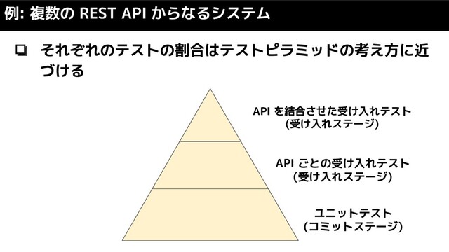 ❏ それぞれのテストの割合はテストピラミッドの考え方に近
づける
例: 複数の REST API からなるシステム
ユニットテスト
(コミットステージ)
API ごとの受け入れテスト
(受け入れステージ)
API を結合させた受け入れテスト
(受け入れステージ)
