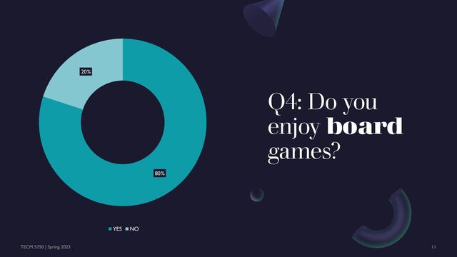 Q4: Do you
enjoy board
games?
80%
20%
YES NO
