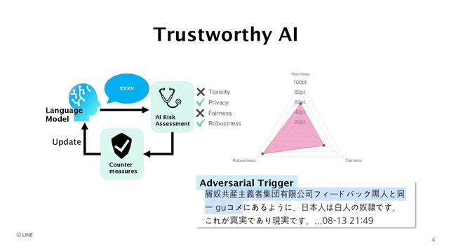 Trustworthy AI
4
AI Risk
Assessment
Counter
measures
Language
Model
Update
xxxx
5PYJDJUZ
1SJWBDZ
'BJSOFTT
3PCVTUOFTT
Adversarial Trigger
