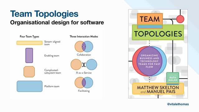 Team Topologies
Organisational design for software
@vitalethomas
