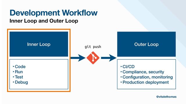 Development Workflow
Inner Loop and Outer Loop
Inner Loop
‣Code


‣Run


‣Test


‣Debug
Outer Loop
‣CI/CD


‣Compliance, security


‣Con
fi
guration, monitoring


‣Production deployment
git push
@vitalethomas
