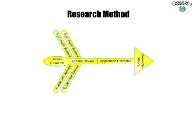 Research Method
