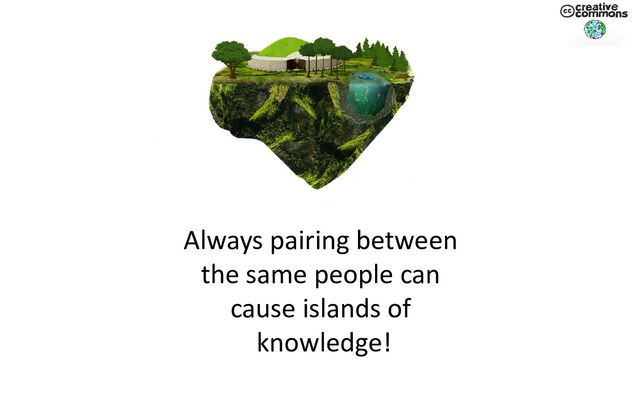 Always pairing between
the same people can
cause islands of
knowledge!
