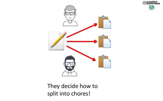 They decide how to
split into chores!
