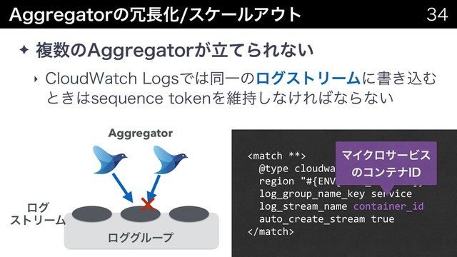 "HHSFHBUPSͷ৑௕ԽεέʔϧΞ΢τ 

✦ ෳ਺ͷ"HHSFHBUPSཱ͕ͯΒΕͳ͍
‣ $MPVE8BUDI-PHTͰ͸ಉҰͷϩάετϦʔϜʹॻ͖ࠐΉ
ͱ͖͸TFRVFODFUPLFOΛҡ࣋͠ͳ͚Ε͹ͳΒͳ͍

@type cloudwatch_logs
region "#{ENV['AWS_REGION']}"
log_group_name_key service
log_stream_name container_id
auto_create_stream true

ϚΠΫϩαʔϏε
ͷίϯςφ*%
ϩάάϧʔϓ
ϩά
ετϦʔϜ
Aggregator
×
