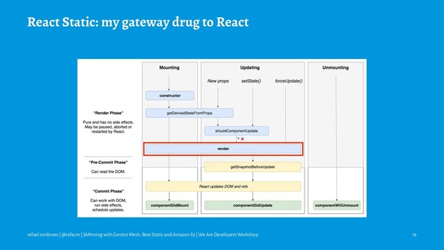 React Static: my gateway drug to React
rafael cordones | @rafacm | JAMming with Gentics Mesh, Reat Static and Amazon S3 | We Are Developers Workshop 19
