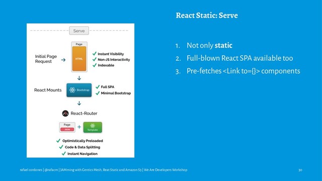 React Static: Serve
1. Not only static
2. Full-blown React SPA available too
3. Pre-fetches  components
rafael cordones | @rafacm | JAMming with Gentics Mesh, Reat Static and Amazon S3 | We Are Developers Workshop 30
