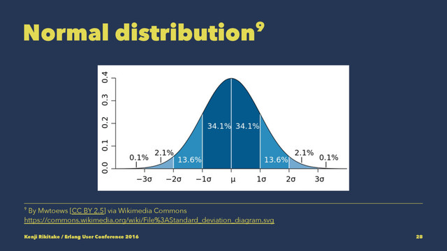 Normal distribution9
9 By Mwtoews [CC BY 2.5] via Wikimedia Commons
https://commons.wikimedia.org/wiki/File%3AStandard_deviation_diagram.svg
Kenji Rikitake / Erlang User Conference 2016 28
