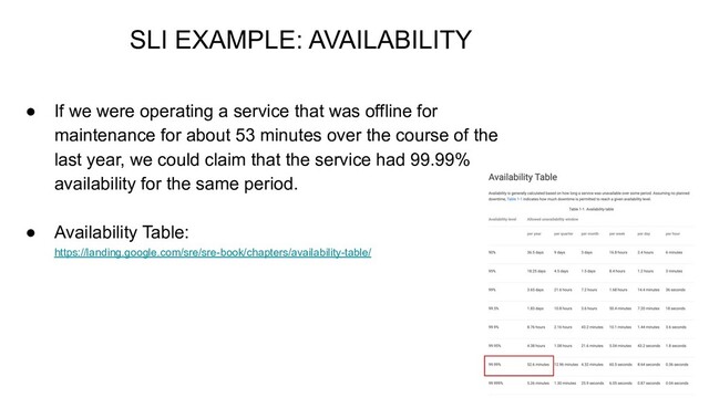 ● If we were operating a service that was offline for
maintenance for about 53 minutes over the course of the
last year, we could claim that the service had 99.99%
availability for the same period.
● Availability Table:
https://landing.google.com/sre/sre-book/chapters/availability-table/
SLI EXAMPLE: AVAILABILITY
