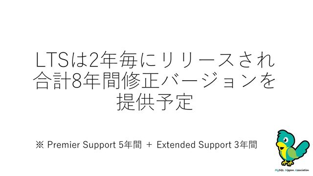 LTSは2年毎にリリースされ
合計8年間修正バージョンを
提供予定
※ Premier Support 5年間 ＋ Extended Support 3年間
