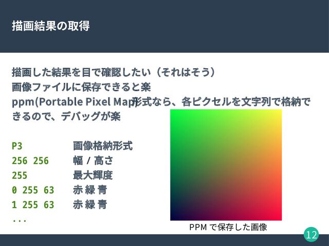 12
描画結果の取得
描画した結果を目で確認したい（それはそう）
画像ファイルに保存できると楽
ppm(Portable Pixel Map)
形式なら、各ピクセルを文字列で格納で
きるので、デバッグが楽
P3 画像格納形式
256 256 幅 / 高さ
255 最大輝度
0 255 63 赤 緑 青
1 255 63 赤 緑 青
...
PPM で保存した画像
