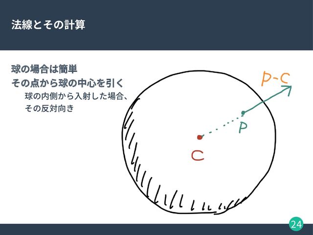 24
法線とその計算
球の場合は簡単
その点から球の中心を引く
球の内側から入射した場合、
その反対向き

