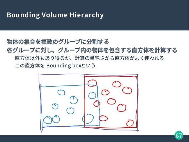 67
Bounding Volume Hierarchy
物体の集合を複数のグループに分割する
各グループに対し、グループ内の物体を包含する直方体を計算する
直方体以外もあり得るが、計算の単純さから直方体がよく使われる
この直方体を Bounding boxという

