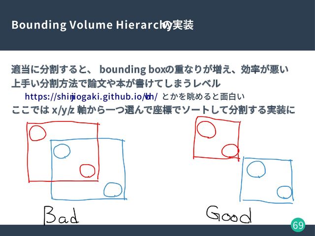 69
Bounding Volume Hierarchy
の実装
適当に分割すると、 bounding boxの重なりが増え、効率が悪い
上手い分割方法で論文や本が書けてしまうレベル
https://shin
jiogaki.github.io/b
vh/ とかを眺めると面白い
ここでは x/y/z 軸から一つ選んで座標でソートして分割する実装に
