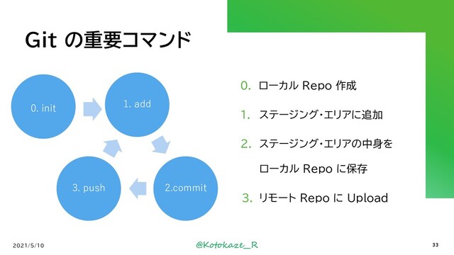 @Kotokaze__R
Git の重要コマンド
1. add
2.commit
3. push
0. ローカル Repo 作成
1. ステージング・エリアに追加
2. ステージング・エリアの中身を
ローカル Repo に保存
3. リモート Repo に Upload
2021/5/10
0. init
33
