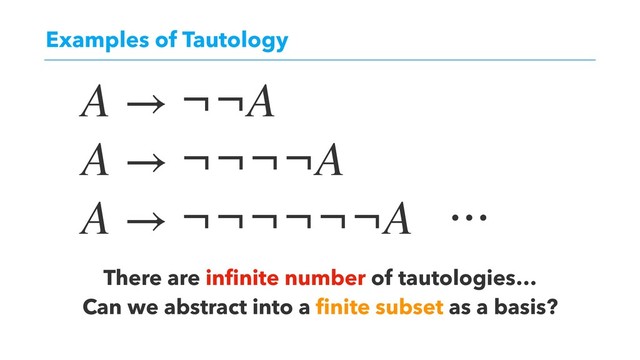 Examples of Tautology
There are inﬁnite number of tautologies…
Can we abstract into a ﬁnite subset as a basis?
A → ¬¬A
A → ¬¬¬¬A
A → ¬¬¬¬¬¬A ⋯
