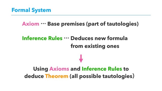 Formal System
Axiom l Base premises (part of tautologies)
Inference Rules l Deduces new formula
from existing ones
Using Axioms and Inference Rules to
deduce Theorem (all possible tautologiesʣ
