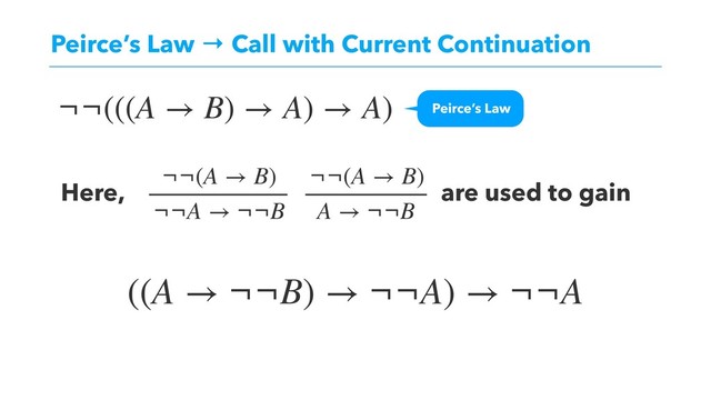 Peirce’s Law → Call with Current Continuation
¬¬(A → B)
¬¬A → ¬¬B
((A → ¬¬B) → ¬¬A) → ¬¬A
Here, are used to gain
¬¬(A → B)
A → ¬¬B
¬¬(((A → B) → A) → A) Peirce’s Law
