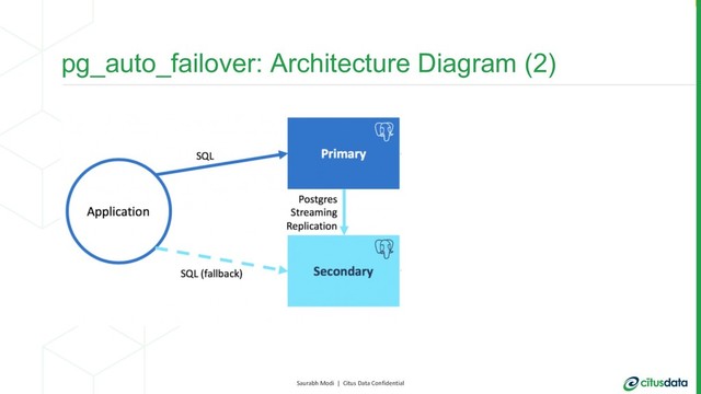 Saurabh Modi | Citus Data Confidential
pg_auto_failover: Architecture Diagram (2)
