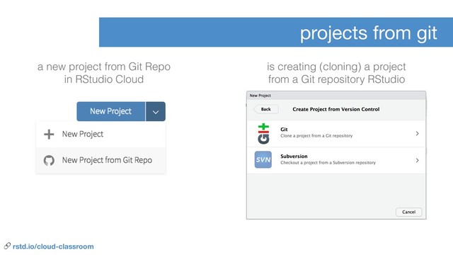 projects from git
a new project from Git Repo
in RStudio Cloud
is creating (cloning) a project
from a Git repository RStudio
 rstd.io/cloud-classroom
