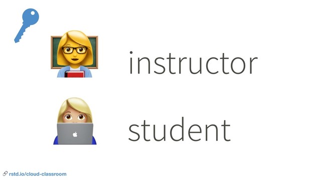 #
instructor
$
student
 rstd.io/cloud-classroom
