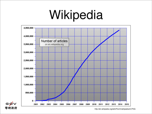 Wikipedia
http://en.wikipedia.org/wiki/File:EnwikipediaArt.PNG
