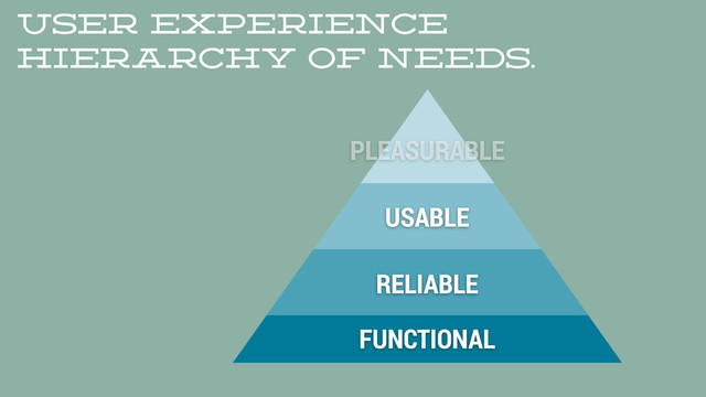 user Experience
hierarchy of needs.
FUNCTIONAL
RELIABLE
USABLE
PLEASURABLE
