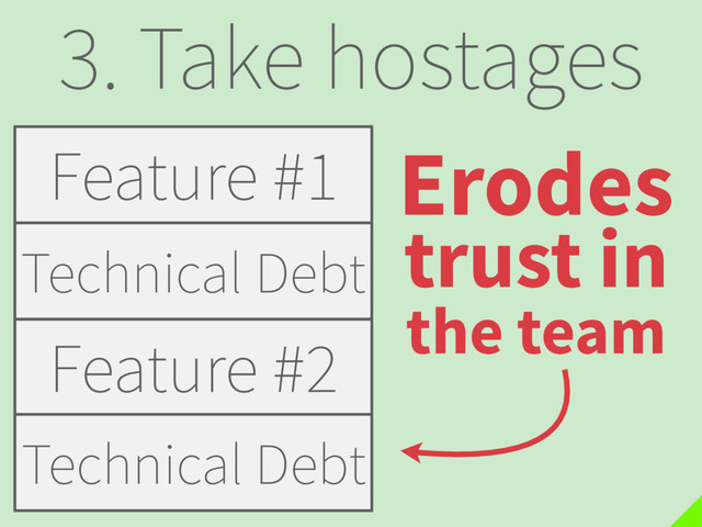3. Take hostages
Feature #1
Feature #2
Erodes
trust in
the team
Technical Debt
Technical.Debt
