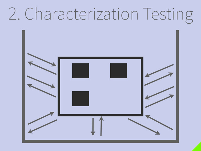 2. Characterization Testing
