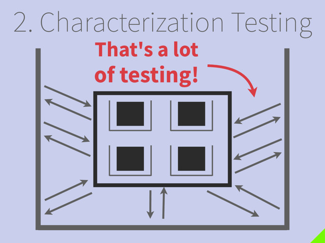 2. Characterization Testing
That's a lot
of testing!
