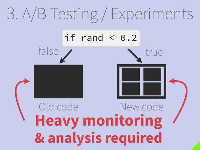 3. A/B Testing / Experiments
Old code New code
if rand < 0.2
false true
Heavy monitoring
& analysis required
