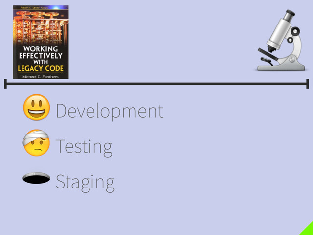 Development
Testing
Staging

