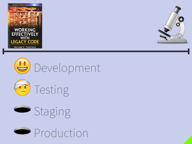 Development
Testing
Staging
Production

