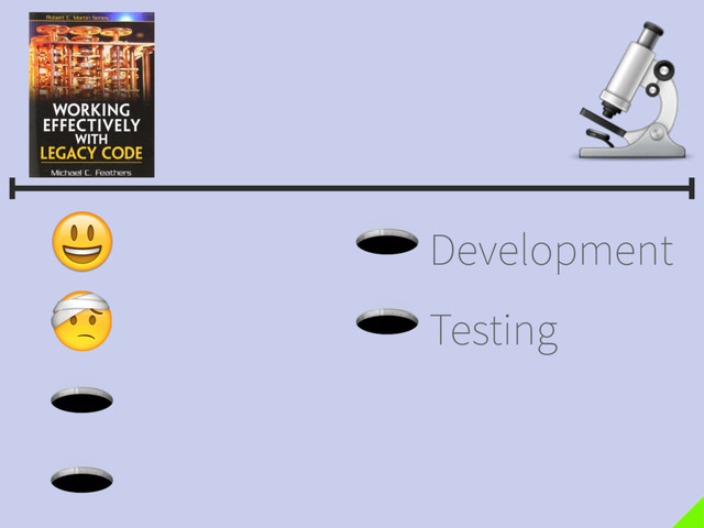 Development
Testing
Staging
Production
Development
Testing

