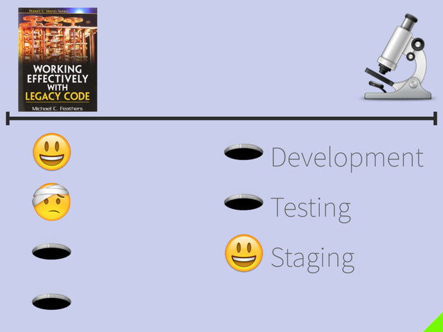 Development
Testing
Staging
Production
Development
Testing
Staging

