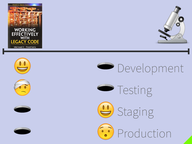 Development
Testing
Staging
Production
Development
Testing
Staging
Production

