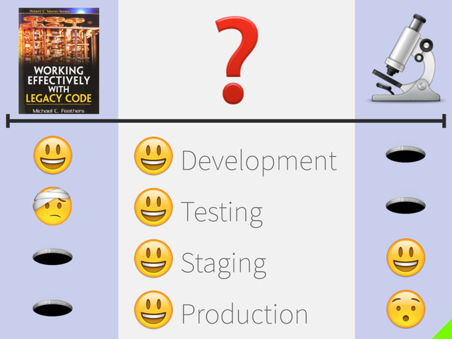 Development
Testing
Staging
Production
De
Te
St
Pr
Development
Testing
Staging
Production
❓ 
