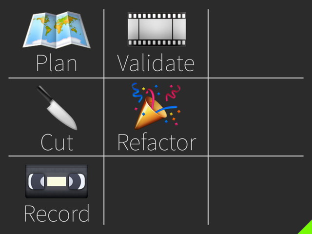 
Plan

Cut

Record

Validate

Refactor
