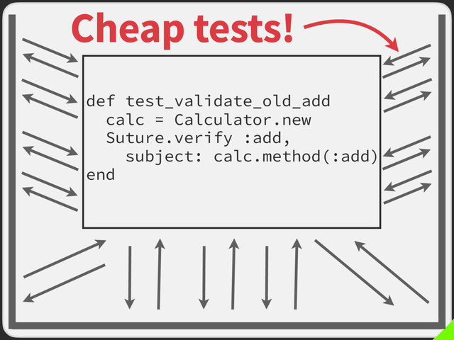 def test_validate_old_add
calc = Calculator.new
Suture.verify :add,
subject: calc.method(:add)
end
Cheap tests!
