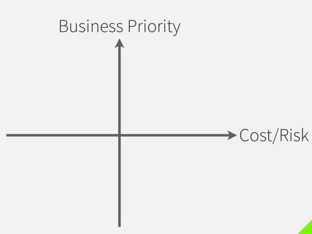 Business Priority
Cost/Risk
